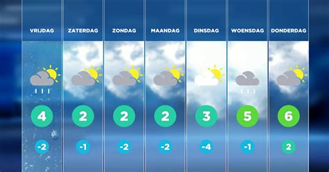 weer in mons|weersverwachting mons 2023.